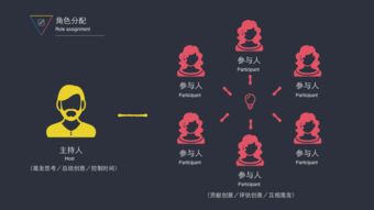 互聯(lián)網(wǎng)產(chǎn)品概念設(shè)計 從靈感到藍圖的系統(tǒng)化流程