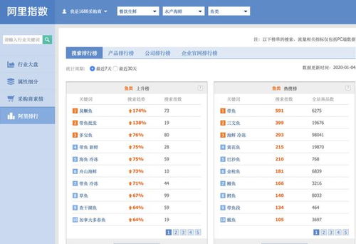 大批商家進(jìn)入電商,馬云 通過互聯(lián)網(wǎng)讓產(chǎn)品走向全國(guó),大勢(shì)已成