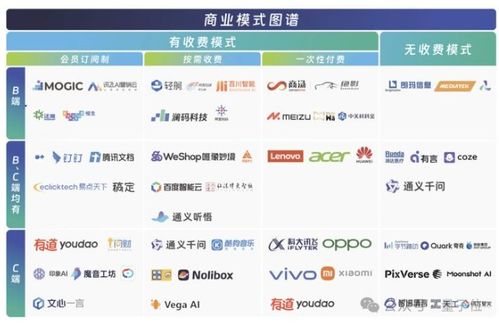 中國aigc最值得關(guān)注企業(yè) 產(chǎn)品榜單揭曉 首份應(yīng)用全景圖譜發(fā)布