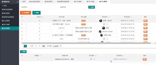 java畢業(yè)設(shè)計(jì) 現(xiàn)成產(chǎn)品 基于javaweb springboot 生活美食分享平臺管理系統(tǒng) 源碼 論文 實(shí)現(xiàn)了用戶 菜單 生活筆記類型 生活筆記分享內(nèi)容 通知公告信息 用戶評論信息等管理操作