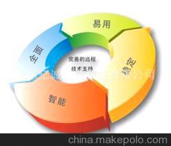 【內(nèi)容管理系統(tǒng)CMS(快速建站系統(tǒng))】?jī)r(jià)格,廠家,圖片,其他管理軟件,北京億誠(chéng)知信科技-